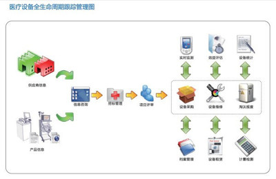 醫(yī)療軟件系統(tǒng)功能與信息服務(wù) 驅(qū)動(dòng)現(xiàn)代醫(yī)療數(shù)字化轉(zhuǎn)型